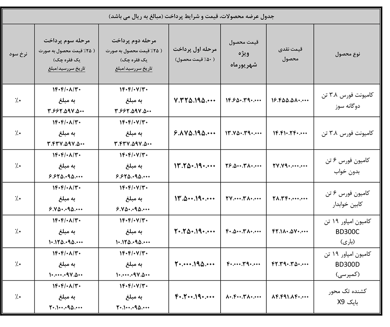 AutomobileFa Bahman Diesel Sale 14040617