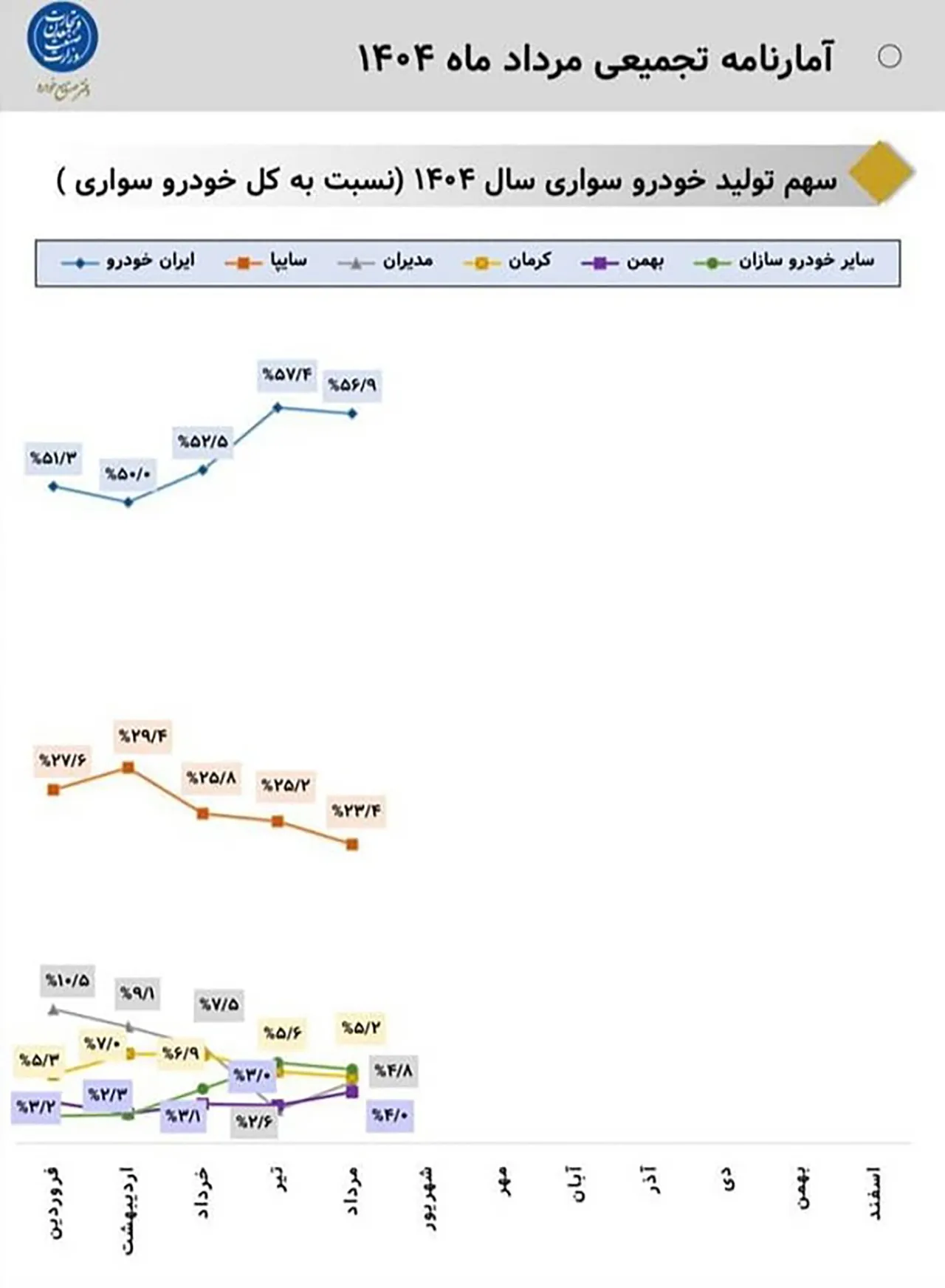 automobilefa Production automaker 14040614 1
