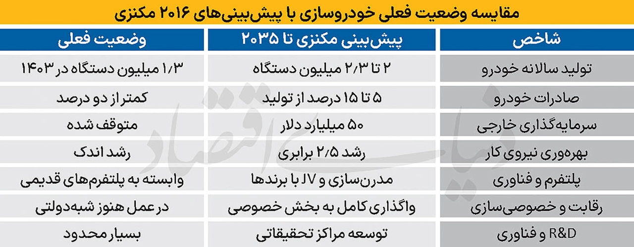 AutomobileFa Automotive Industry 14040727