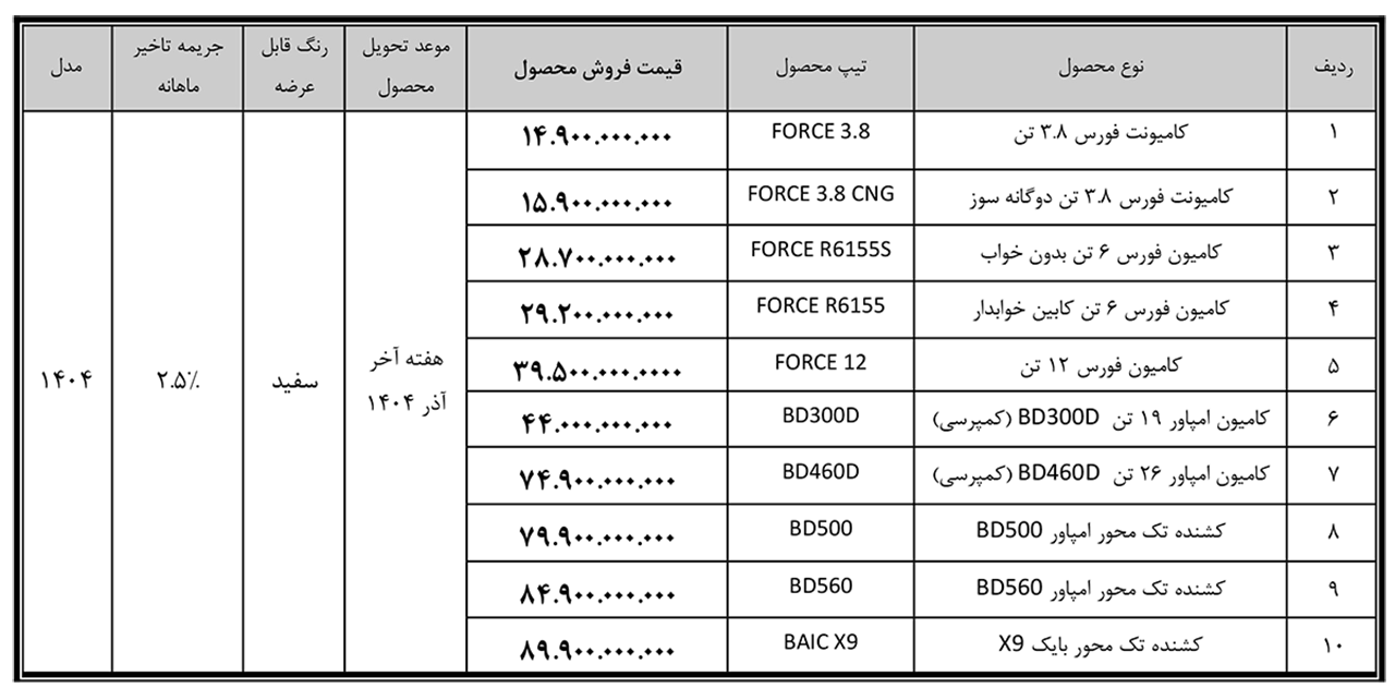 AutomobileFa Bahman Diesel sales 14040730 1