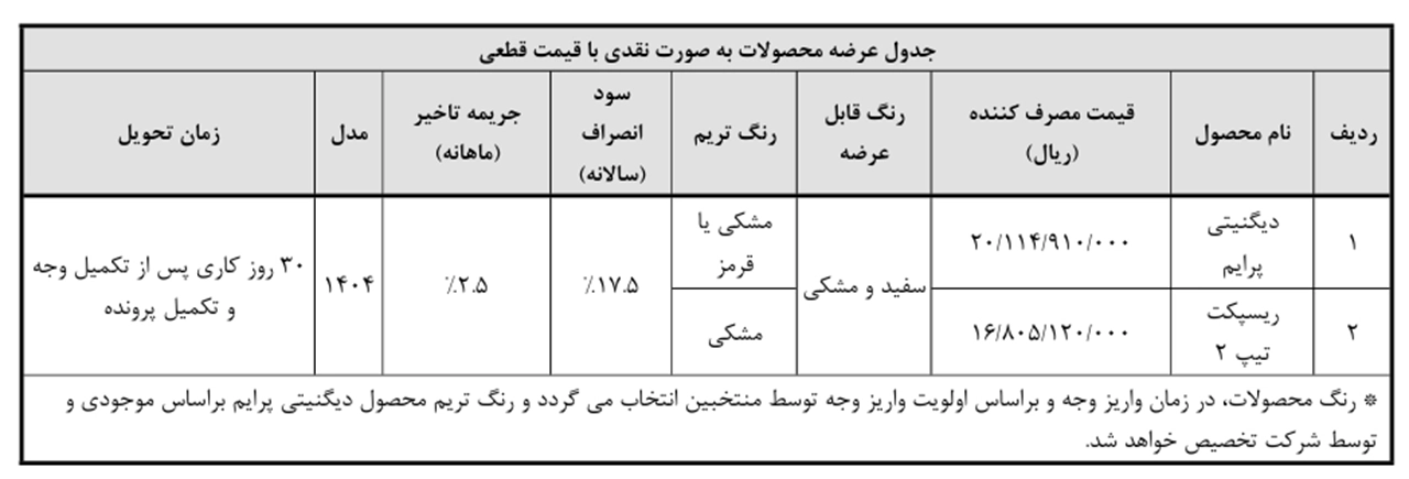 AutomobileFa Bahman Motor sales 14040703 03