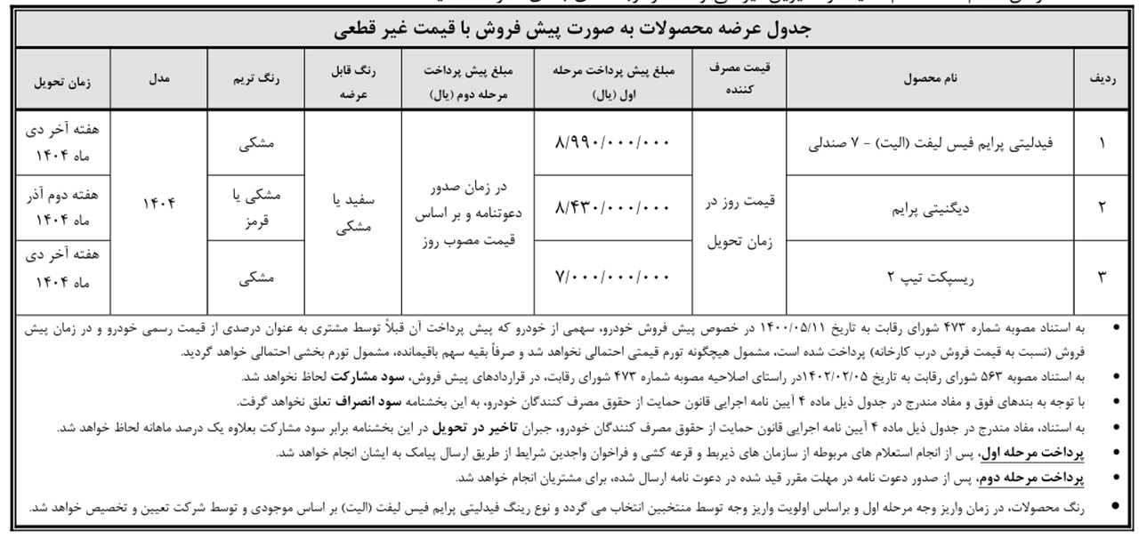 AutomobileFa Bahman Motor sales 14040703 1