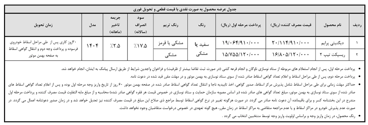 AutomobileFa Bahman Motor sales 14040703 2