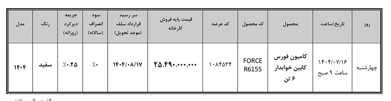 AutomobileFa Bamand Diesel Force 6 ton 14040714 0