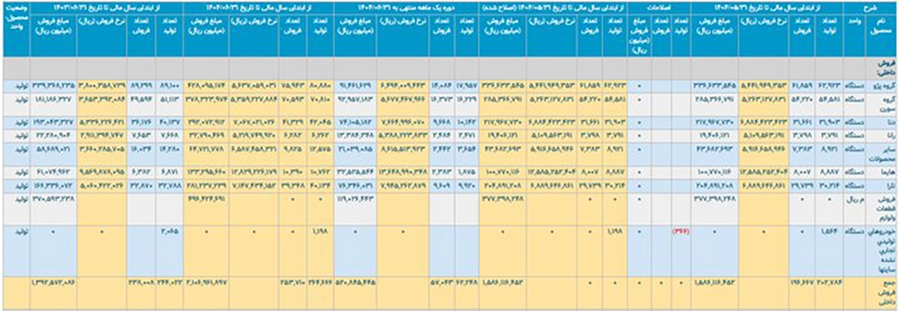 AutomobileFa Car production 14040713 1