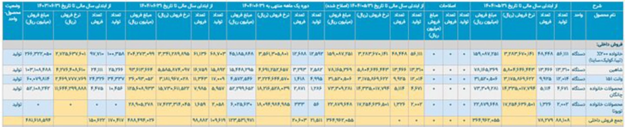 AutomobileFa Car production 14040713 2