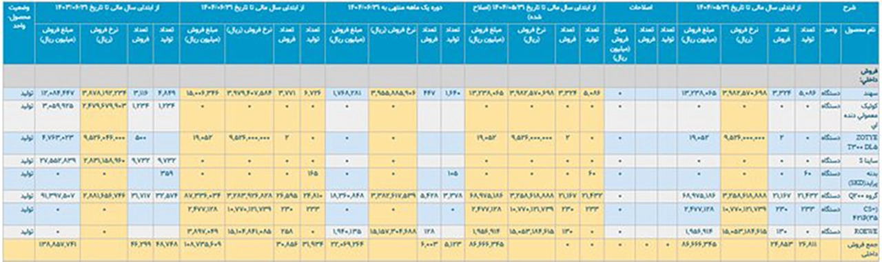 AutomobileFa Car production 14040713 3