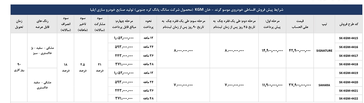 AutomobileFa Musso Grand sales 14040719 1 copy