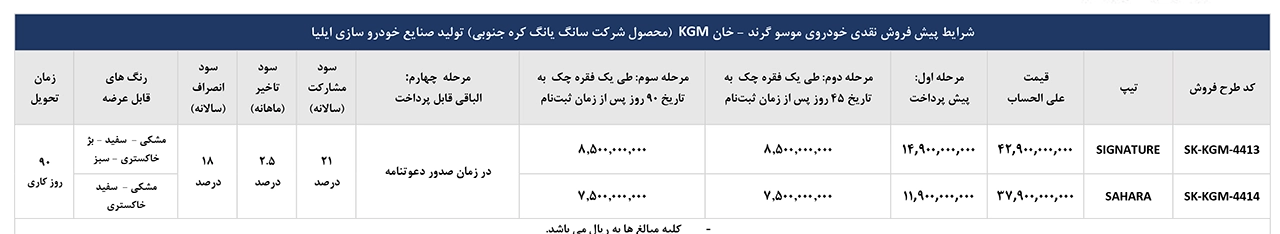 AutomobileFa Musso Grand sales 14040719