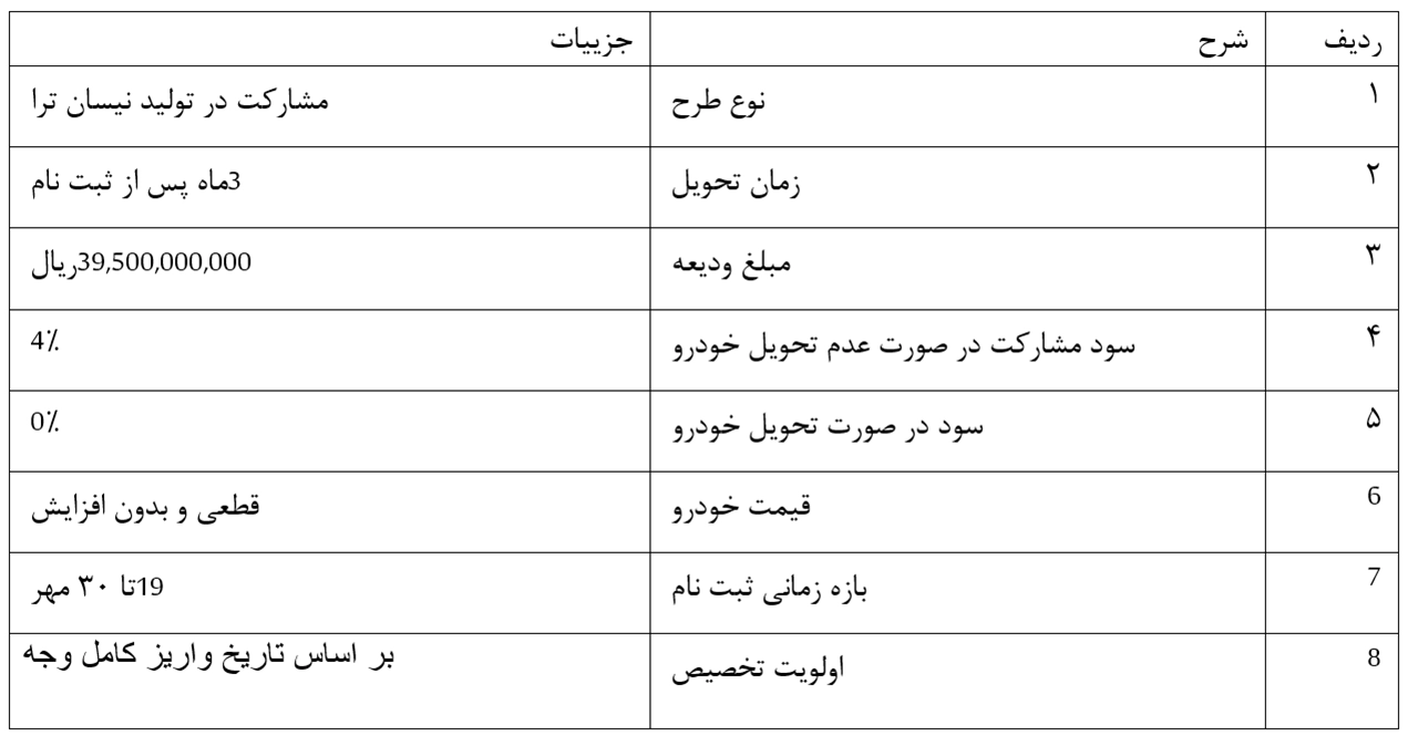 AutomobileFa Persia Khodro Nissan Terra Pickup 14040721 4