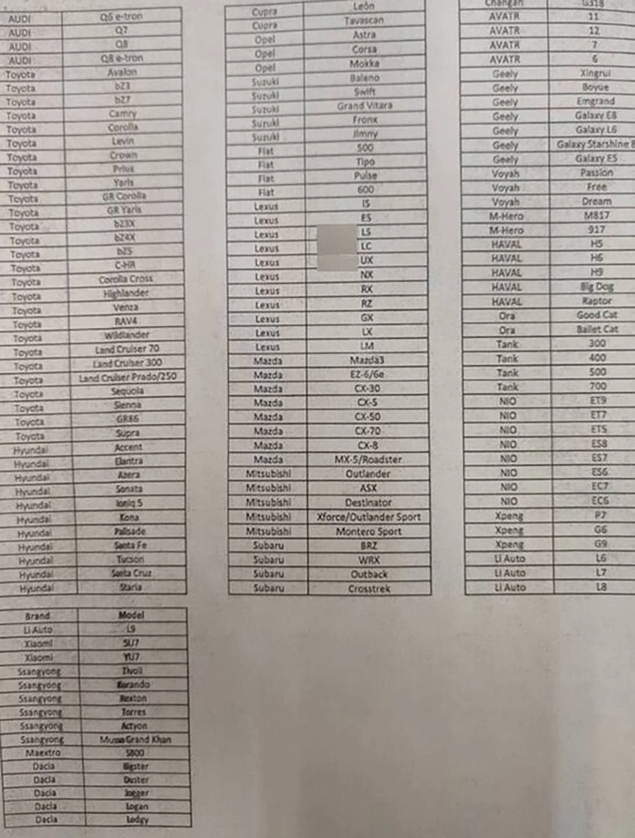 AutomobileFa list imported cars 1