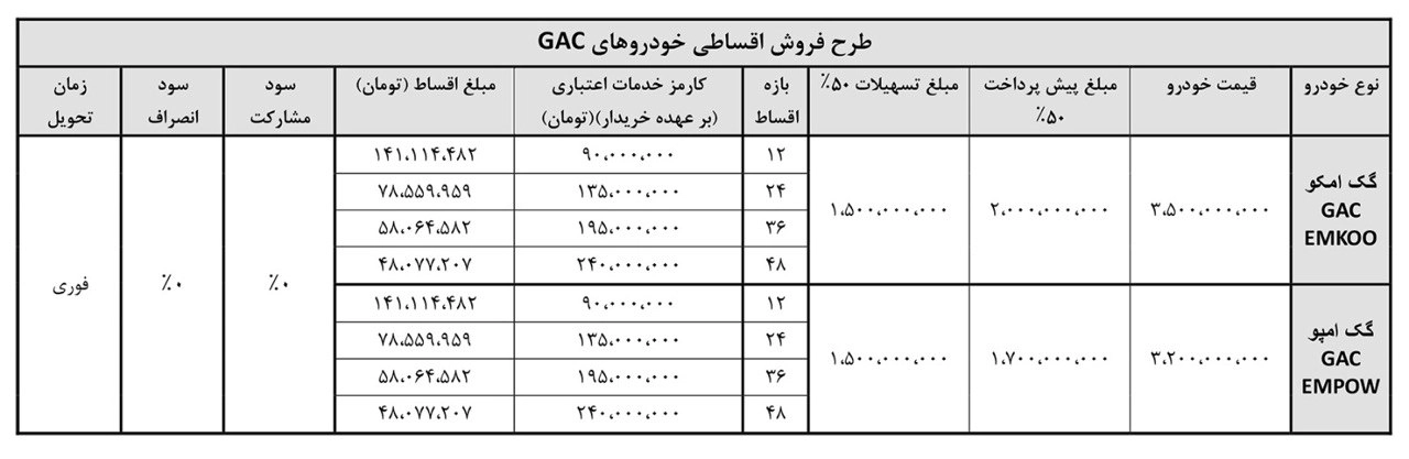 AutomobileFa sales GAC hybrid cars 14040730 1