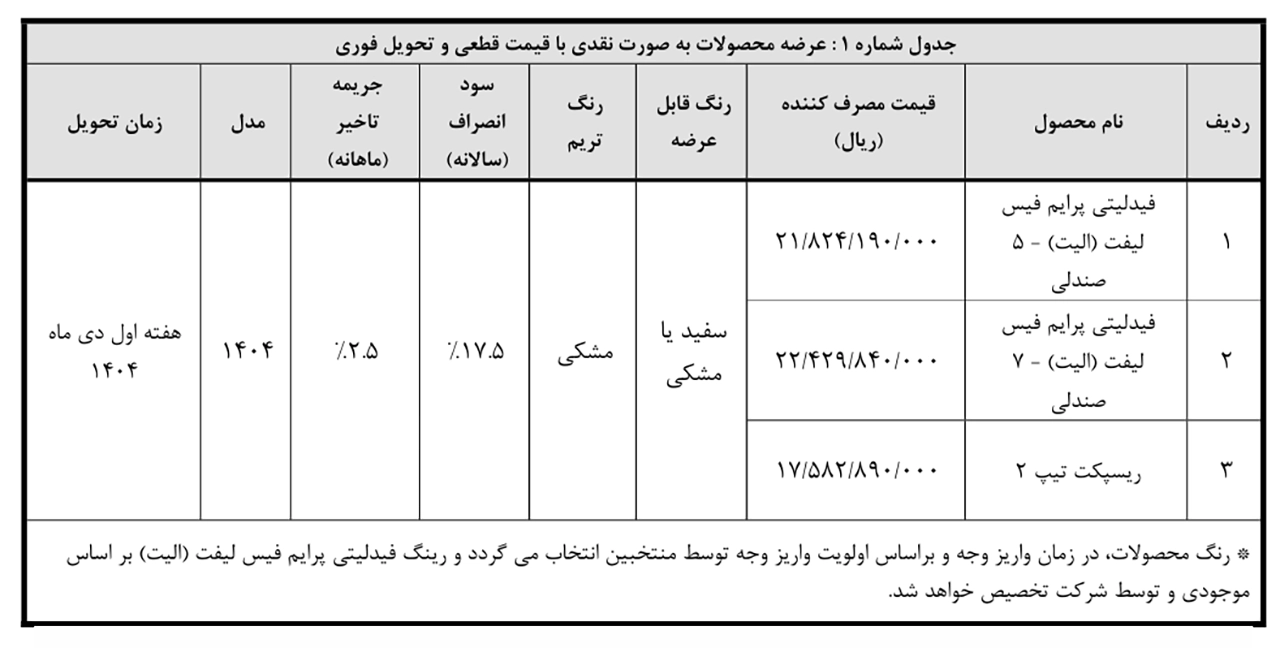 AutomobileFa Bahmanmotor sales 14040822 1