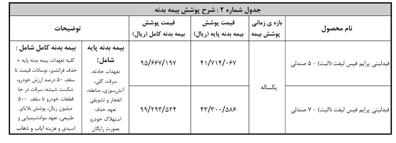 AutomobileFa Bahmanmotor sales 14040822 4