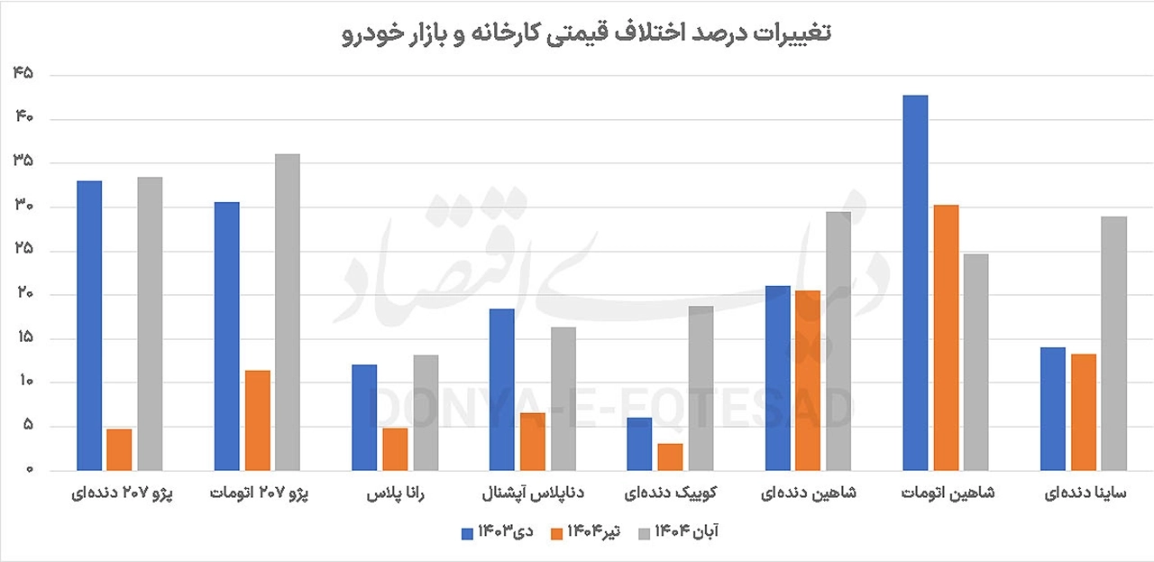AutomobileFa Car Market 14040804 1