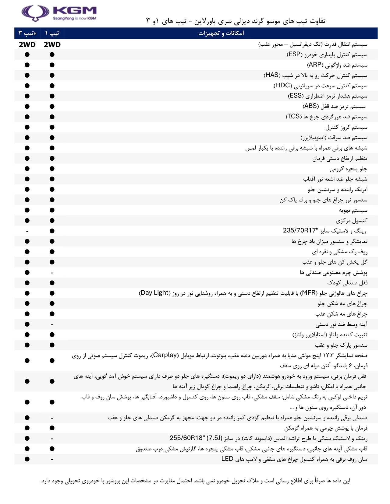 AutomobileFa Sales Musso Grand Khan Diesel 14040804 3