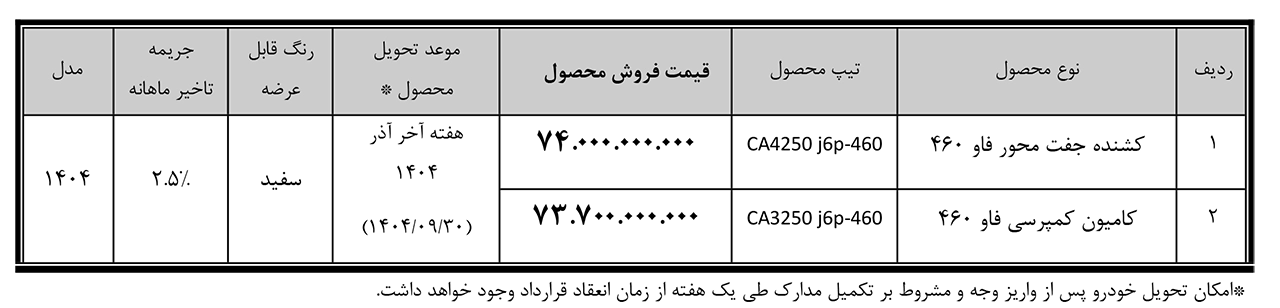 AutomobileFa Siba Motor FAW 460 Sale 14040819