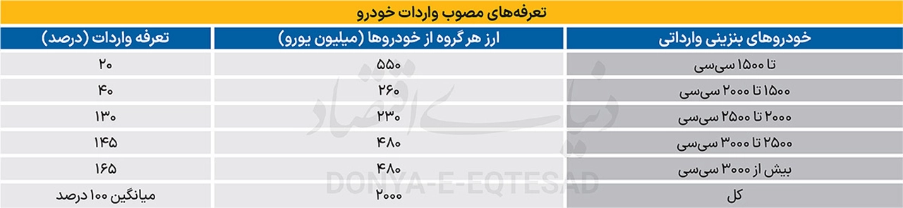 AutomobileFa car imports 14040817 1