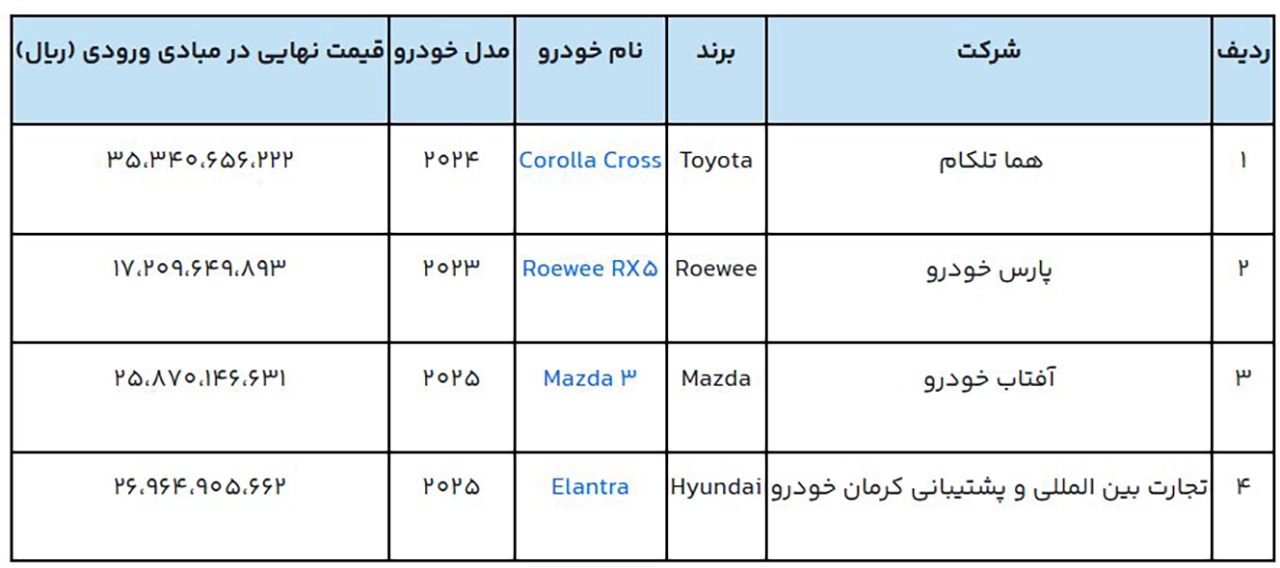 AutomobileFa Car Imports 14040925 1