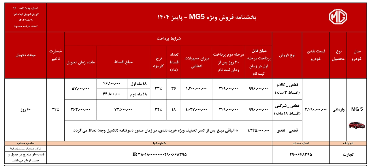 AutomobileFa MG SALES 14040912 2