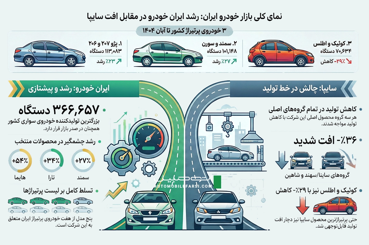 AutomobileFa amar Automobile production 14040927 1