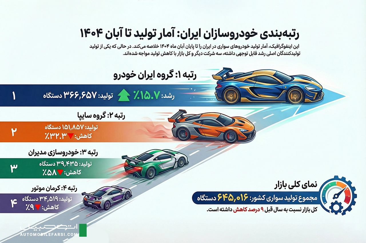 AutomobileFa amar Automobile production 14040927 2