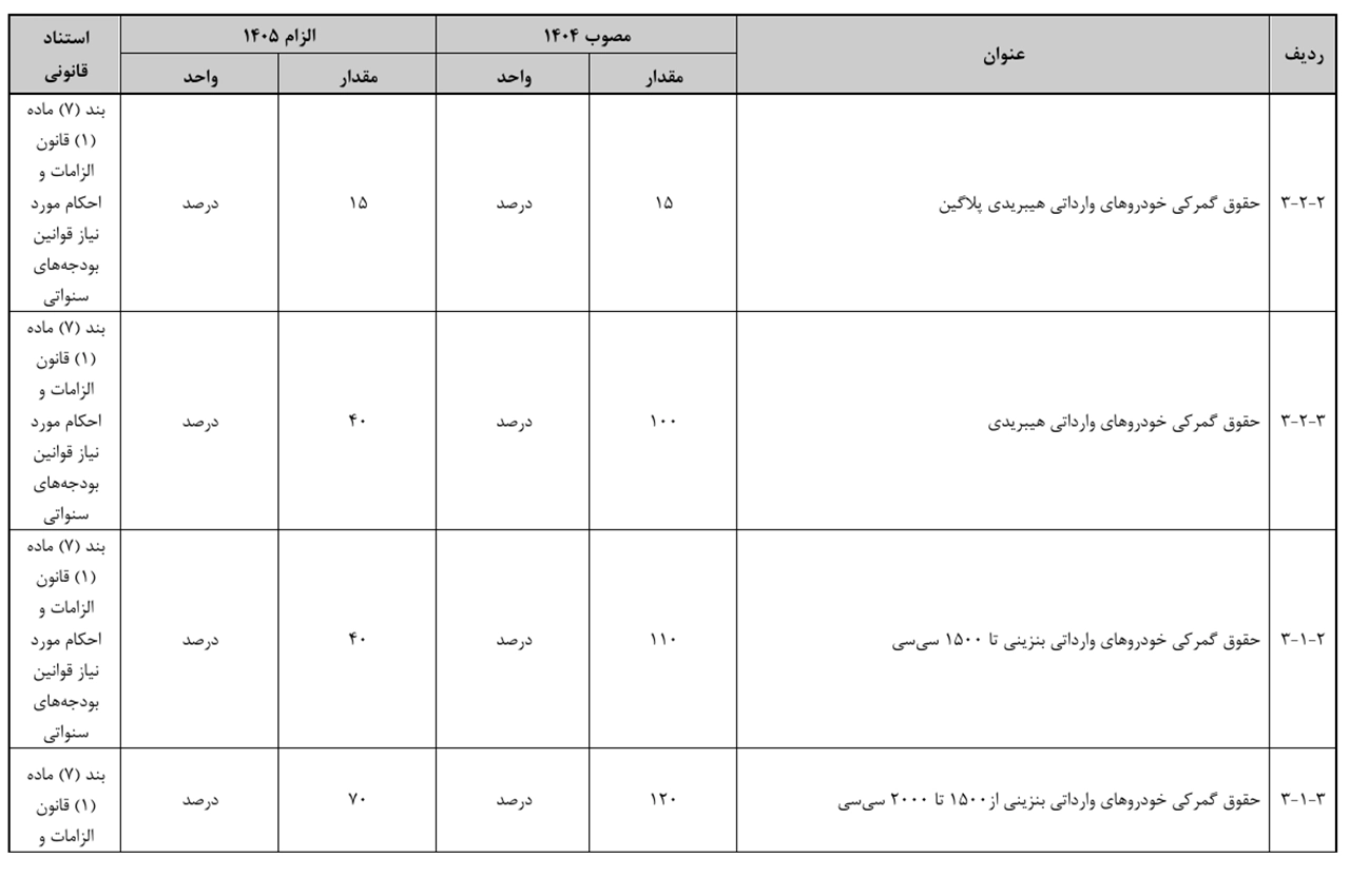 AutomobileFa Car Import Tariffs 14041002 1