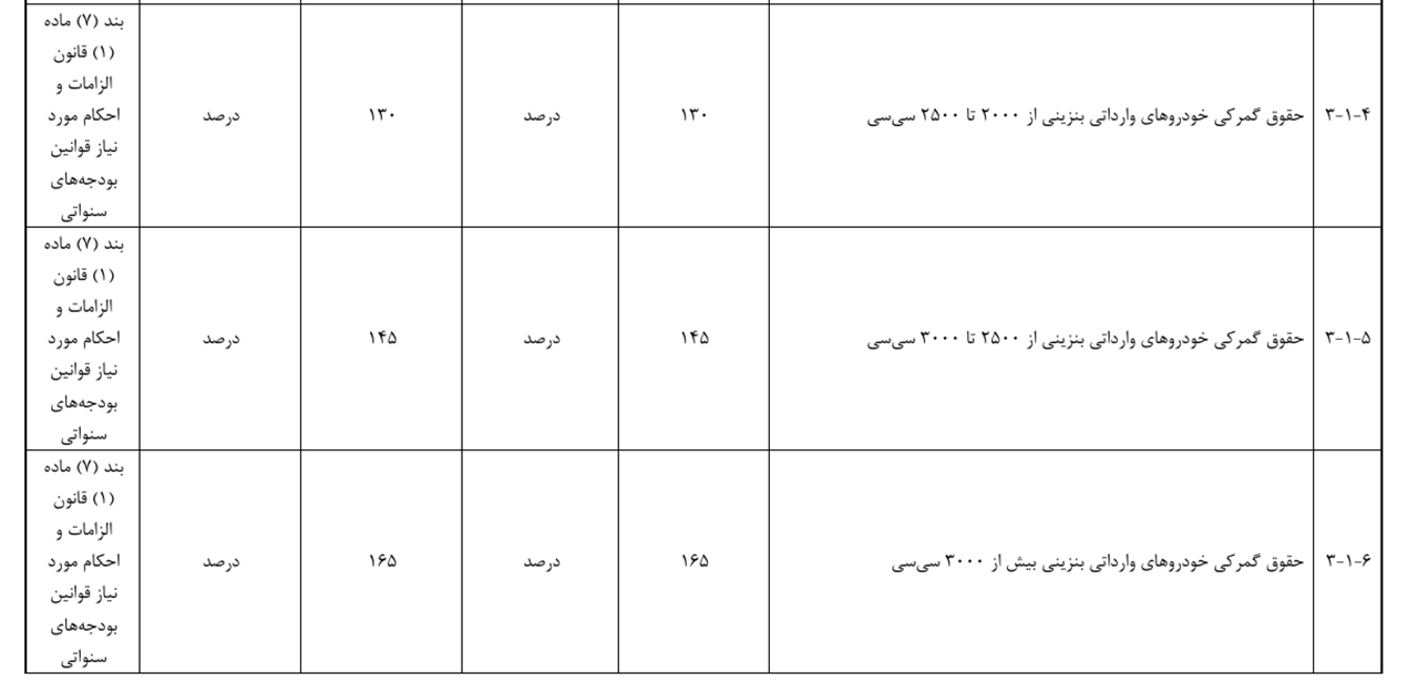 AutomobileFa Car Import Tariffs 14041002 2