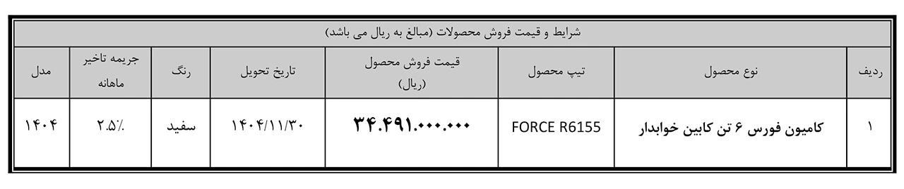 AutomobileFa bahman group Force truck 14041014 2
