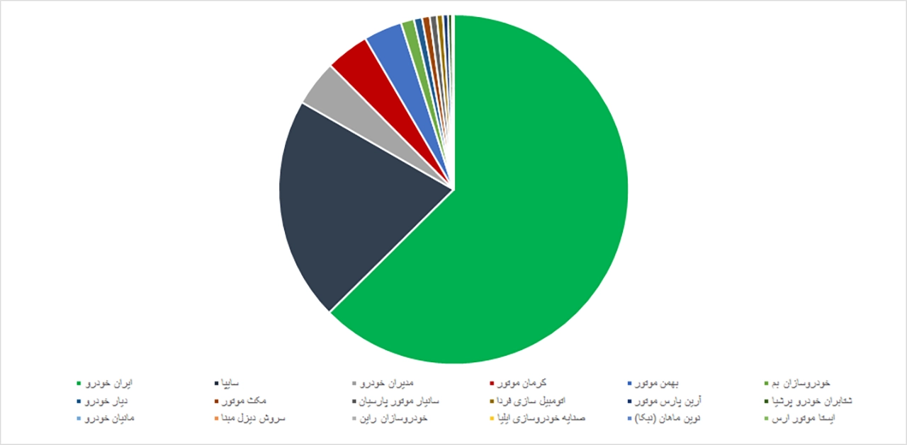 AutomobileFa automakers production 14041128 2