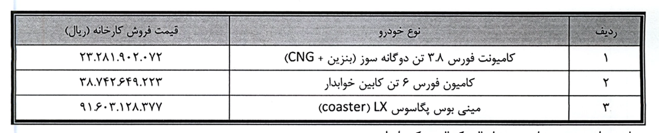 AutomobileFa bahmandiesel 14041108 2