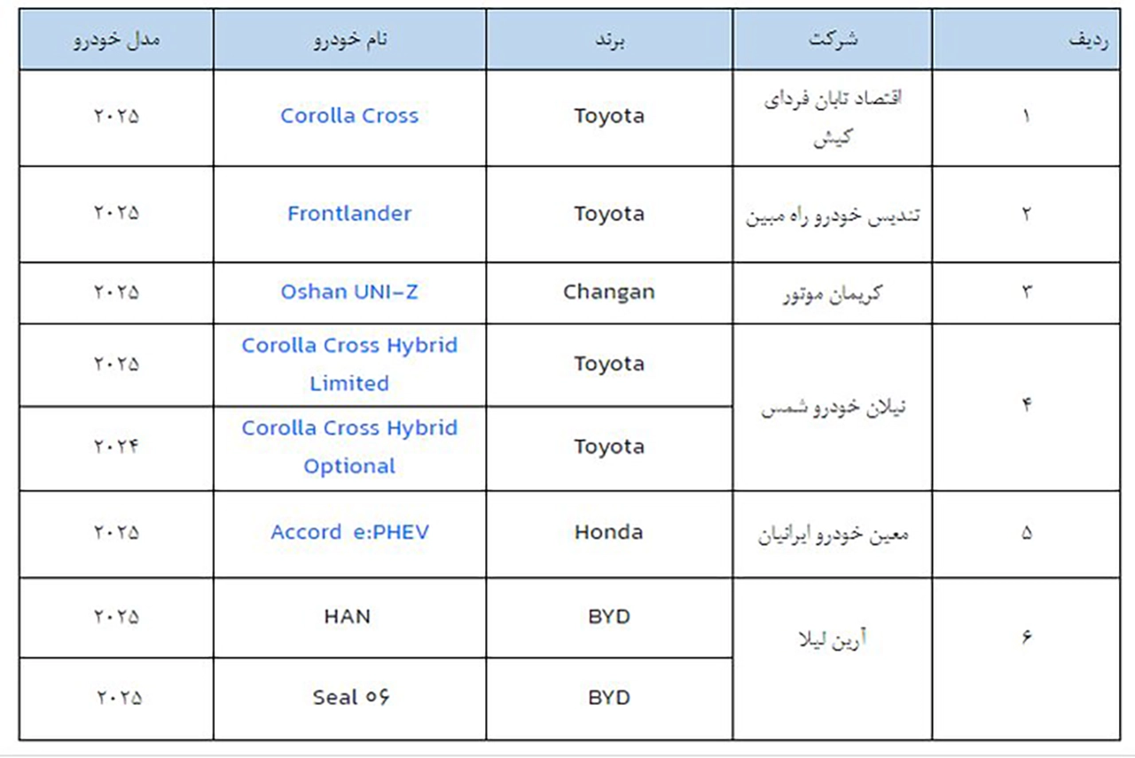 AutomobileFa car import 14041105 1