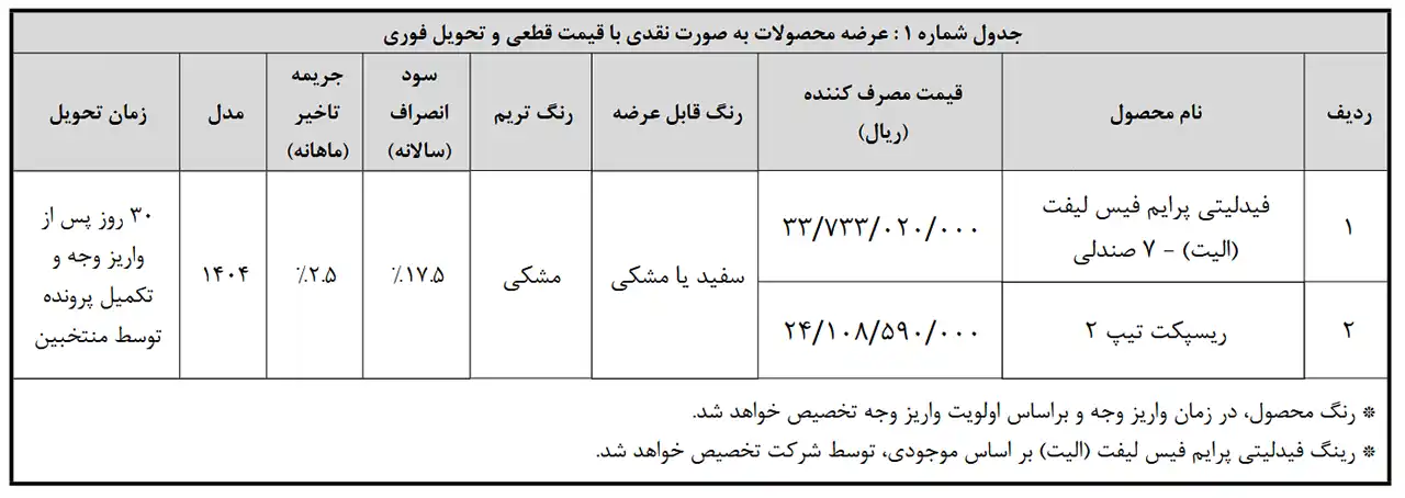 AutomobileFa sales Bahman Motor adi 14041119 1