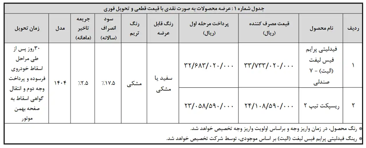 AutomobileFa sales Bahman Motor farsude 14041119 1