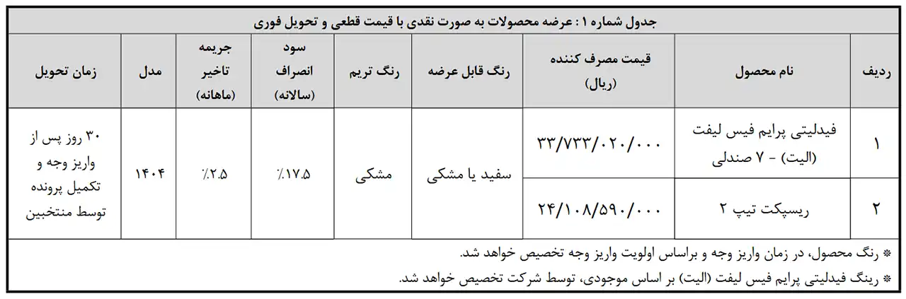 AutomobileFa sales Bahman Motor javani 14041119 1