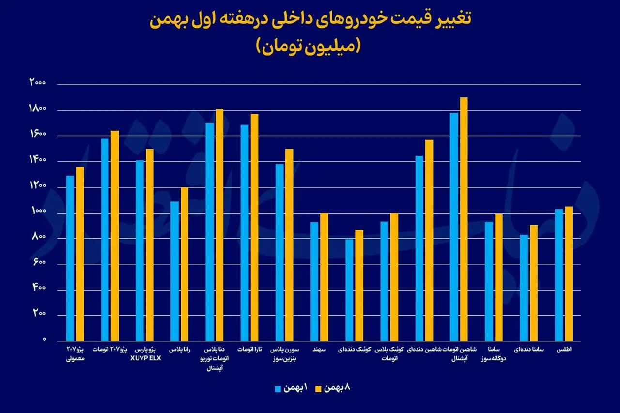 automobilefa car market 14041109 1