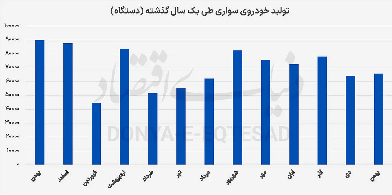 AutomobileFa Automakers production 14041209 1