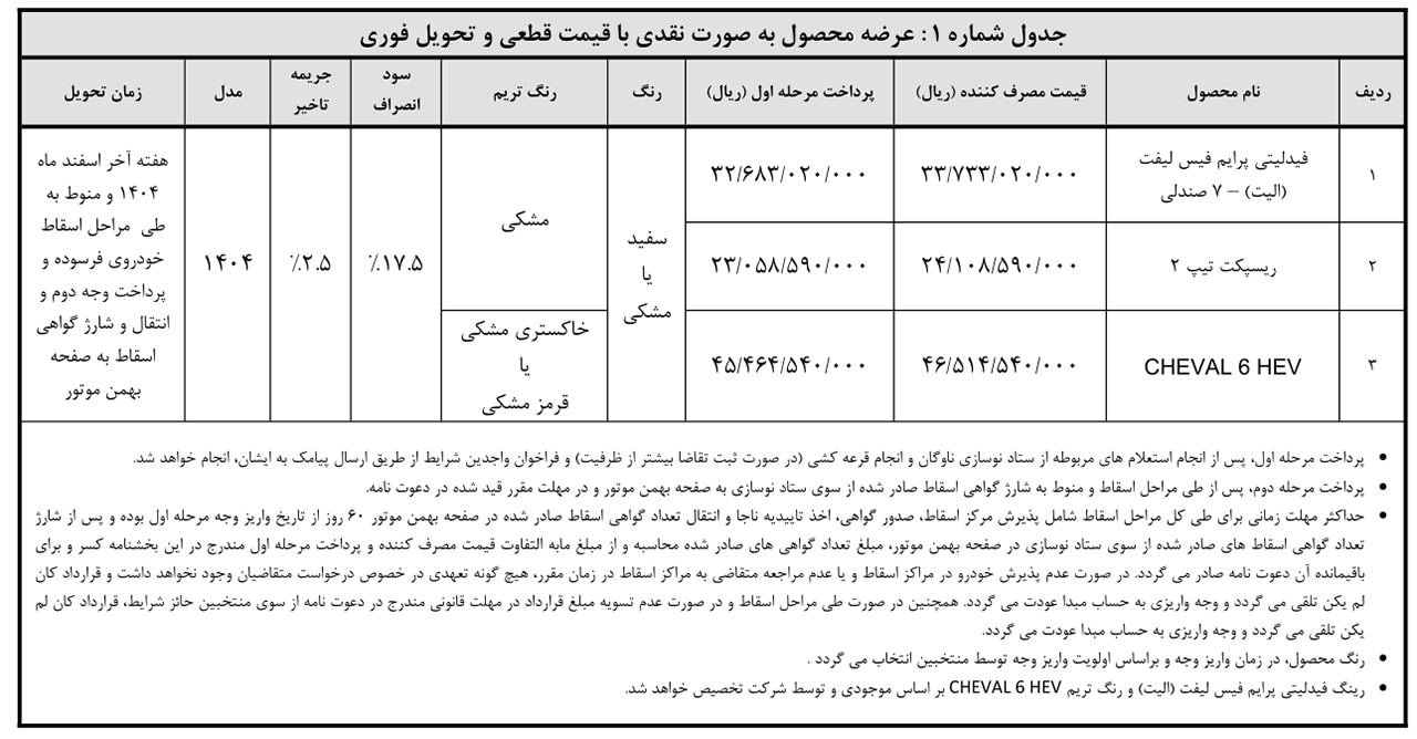 AutomobileFa Bahman Motor farsude 14041203 1