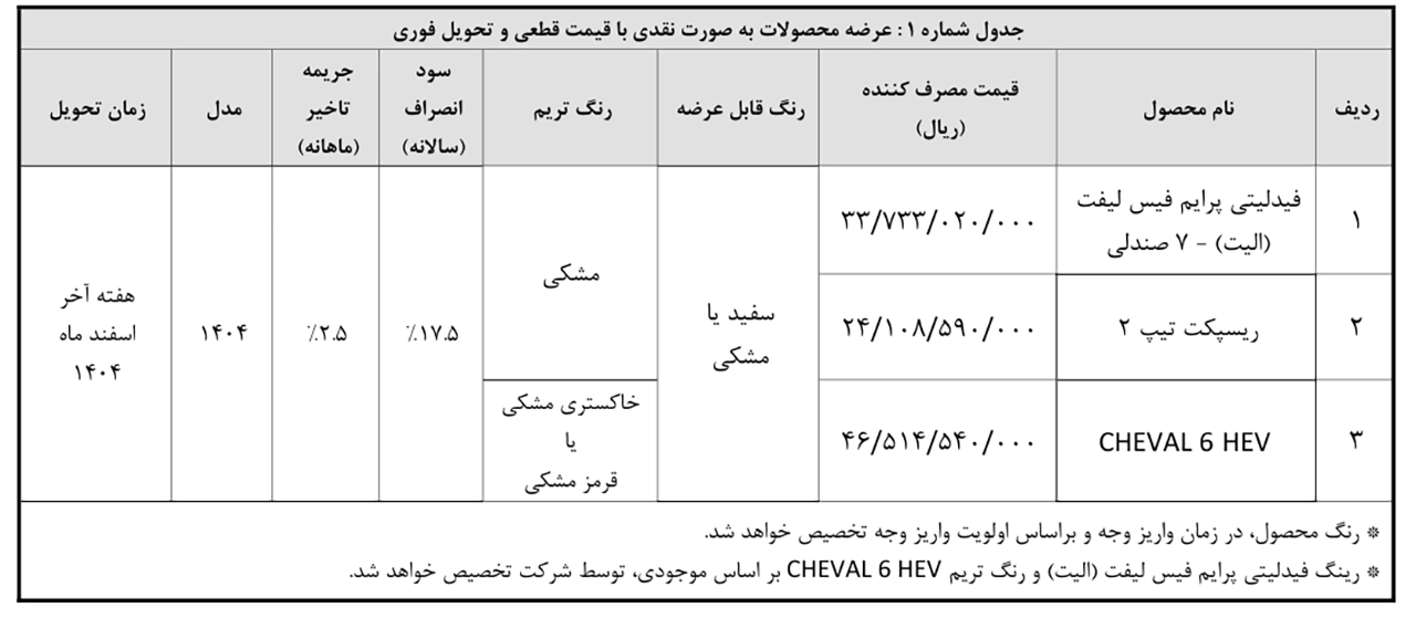 AutomobileFa Bahman Motor javani 14041203 1