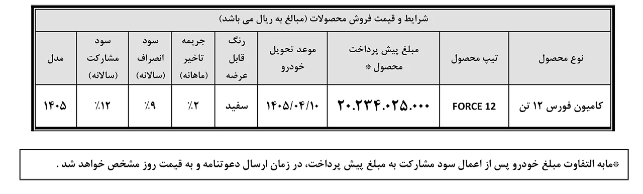 AutomobileFa BahmanDiesel Force12 40 14041206 1 copy