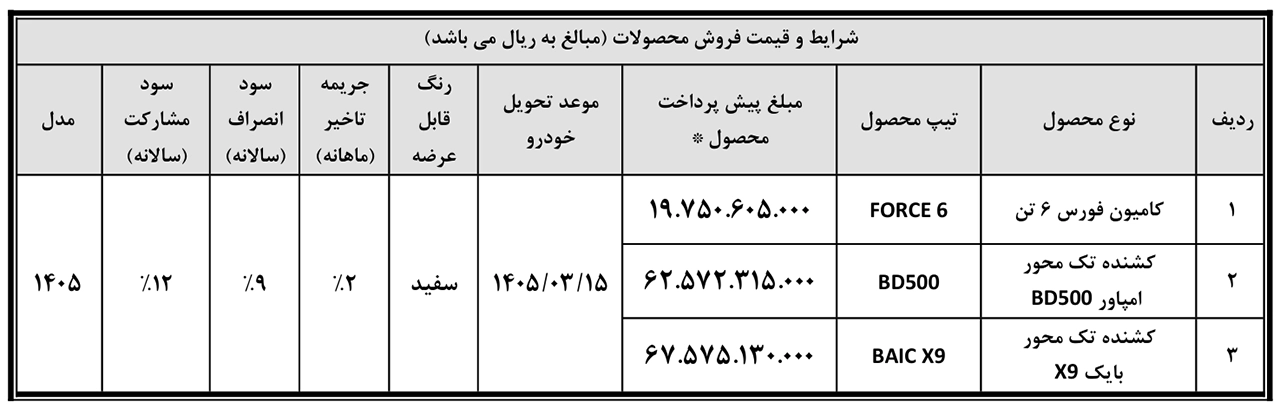 AutomobileFarsi bahman 14041202 1