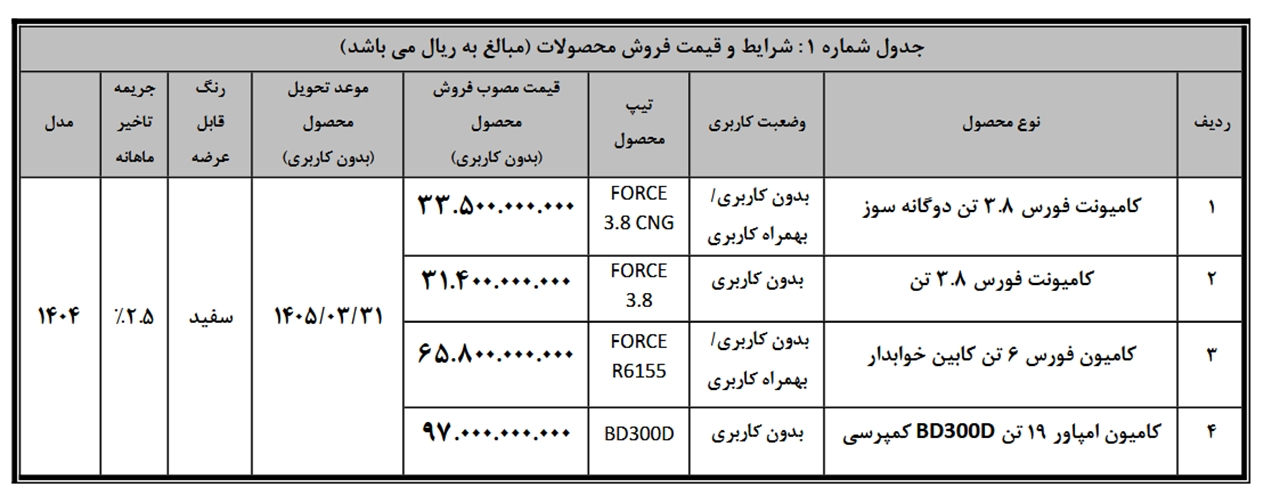 AutomobileFa BahmanDiesel sales 14050221 1