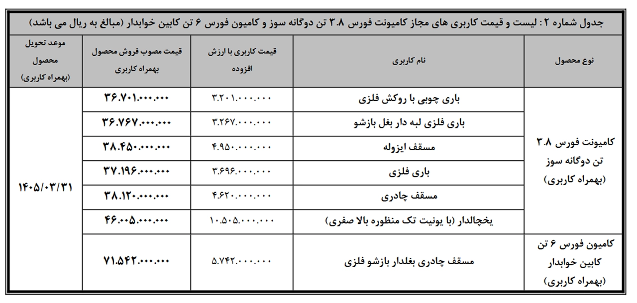 AutomobileFa BahmanDiesel sales 14050221 2