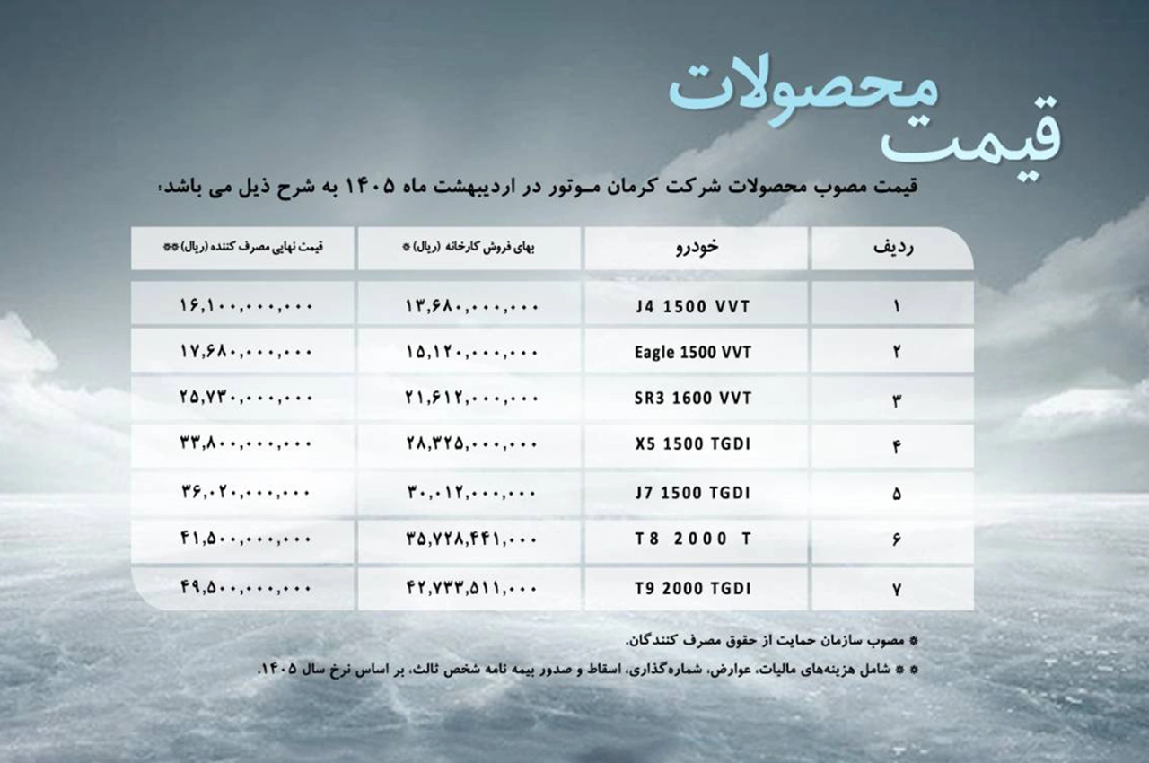 AutomobileFa Kerman Motor prices 14050214 1