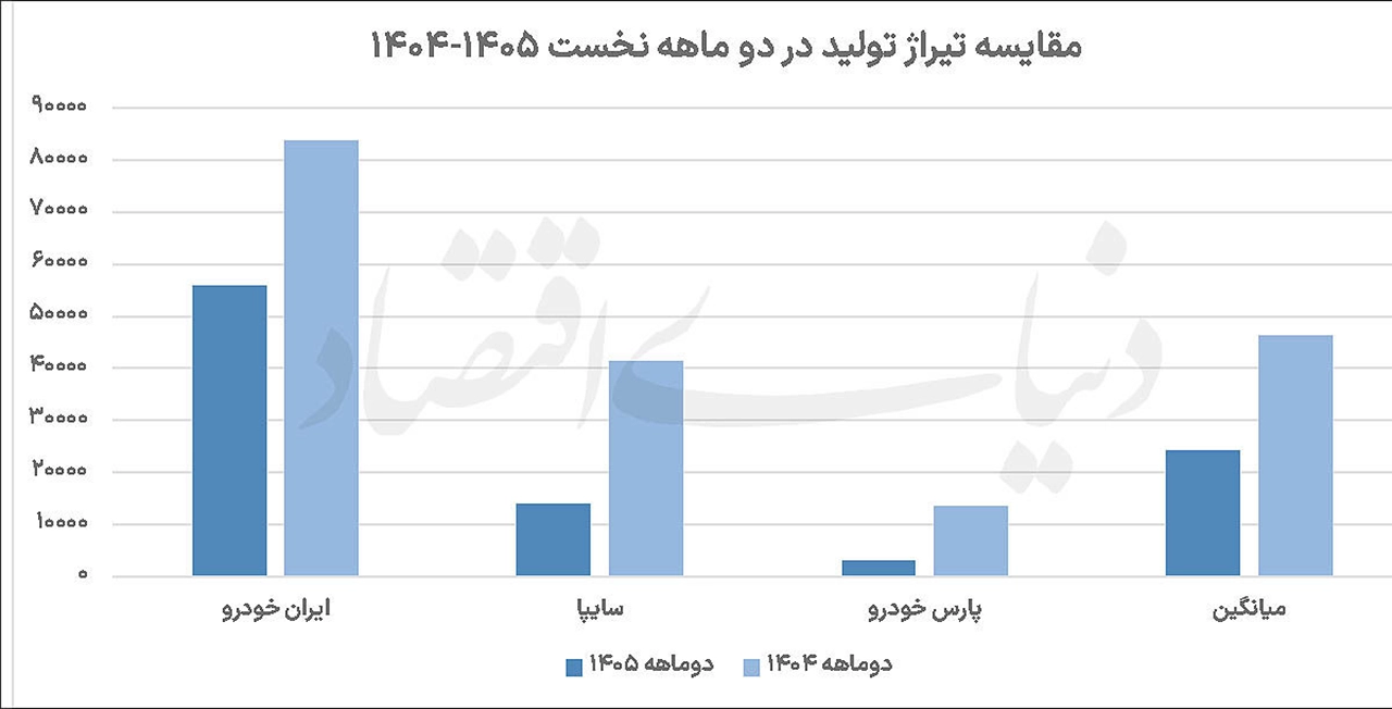 AutomobileFa Car production 14050313 1