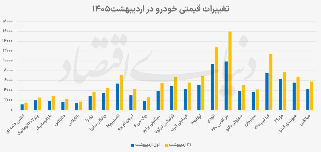 AutomobileFa car prices chart 1