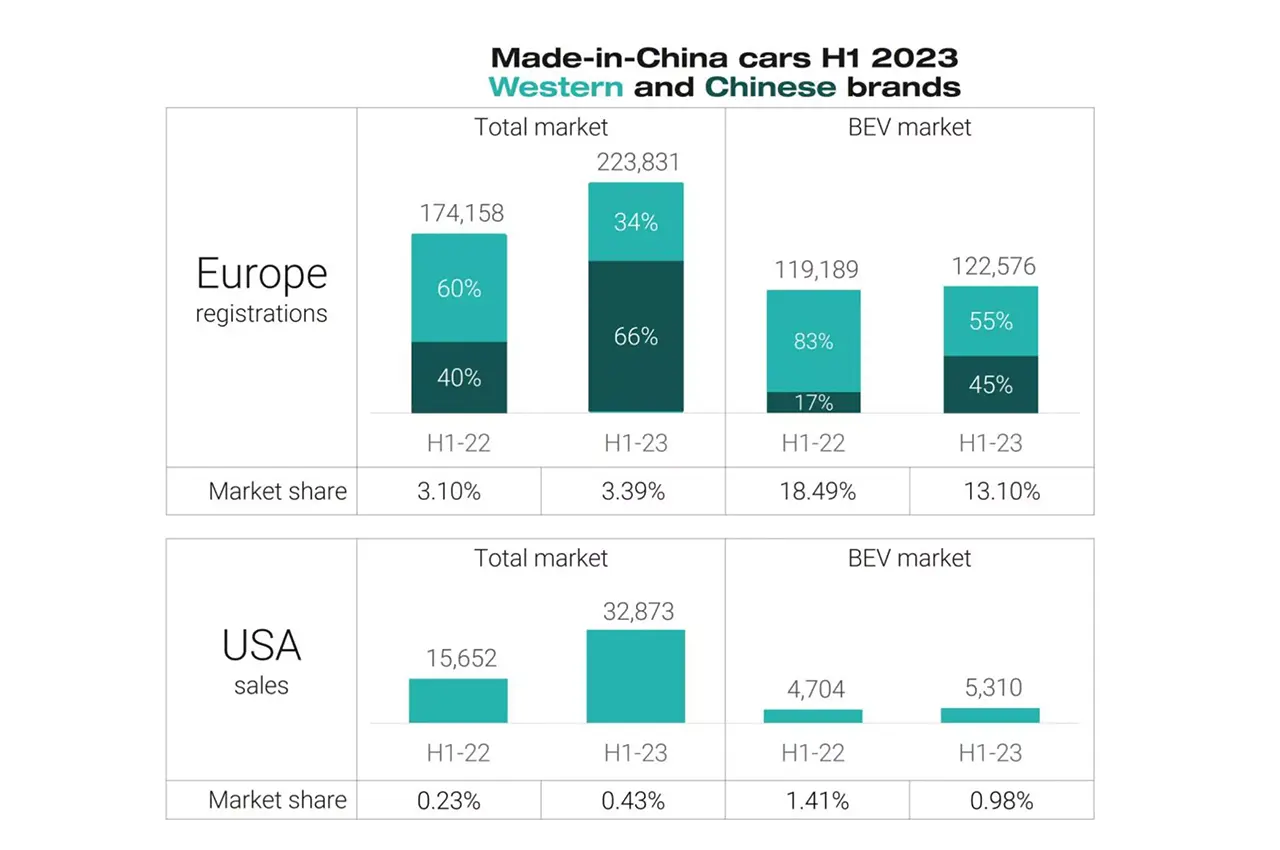 western chinese brands comparison
