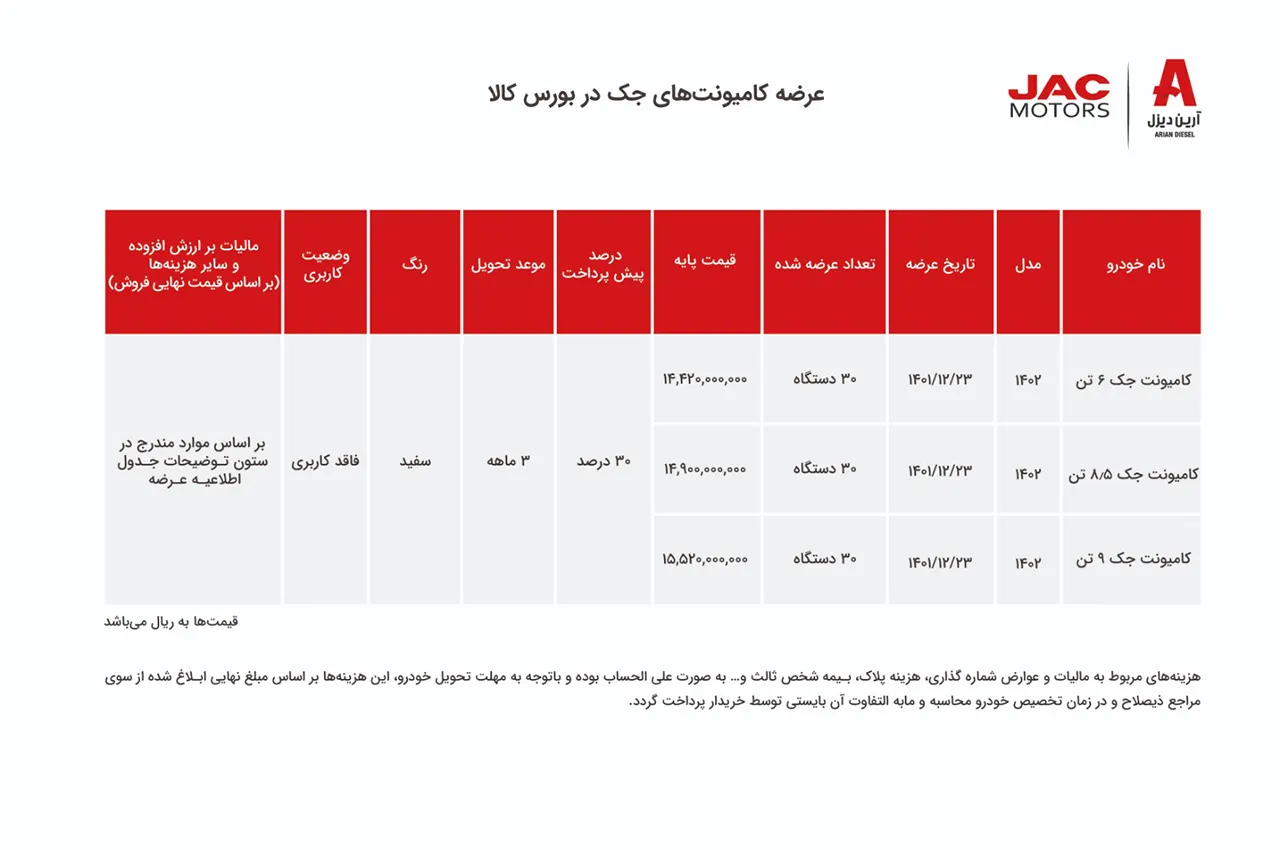 AuotmobileFa arian diesel sells jac trucks on the commodity exchange 20esfand1401