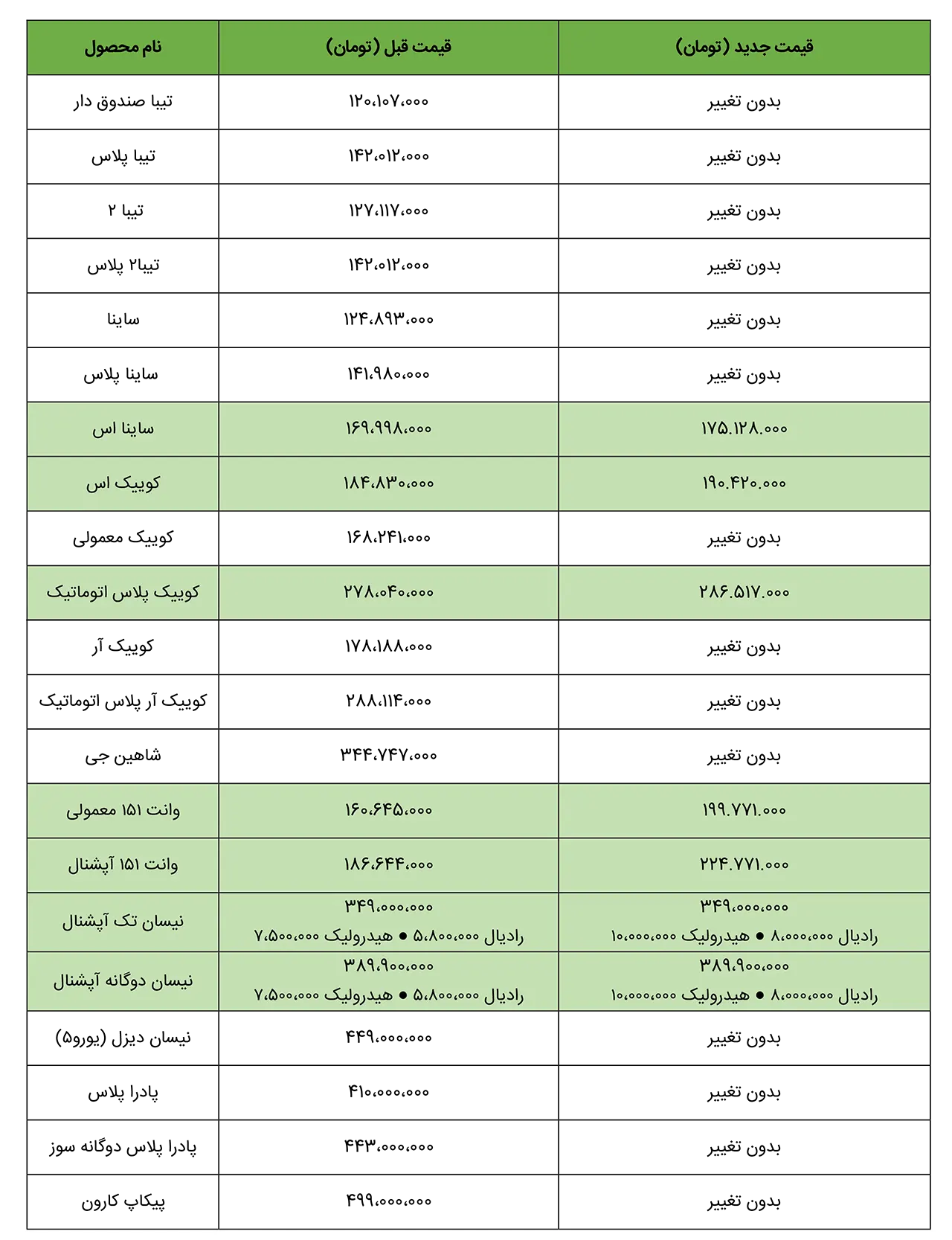 AutomobileFa Saipa Products New Officially Pprices 20Esfand 1401